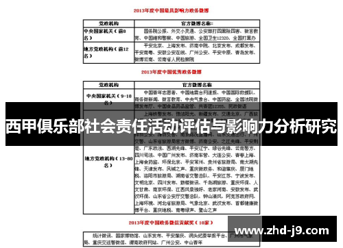 西甲俱乐部社会责任活动评估与影响力分析研究 西甲俱乐部社会责任活动评估与影响力分析研究