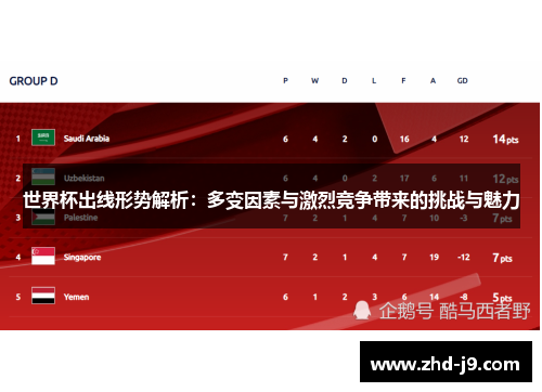 世界杯出线形势解析：多变因素与激烈竞争带来的挑战与魅力