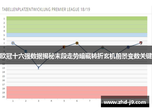 欧冠十六强数据揭秘末段走势暗藏转折玄机前景变数关键