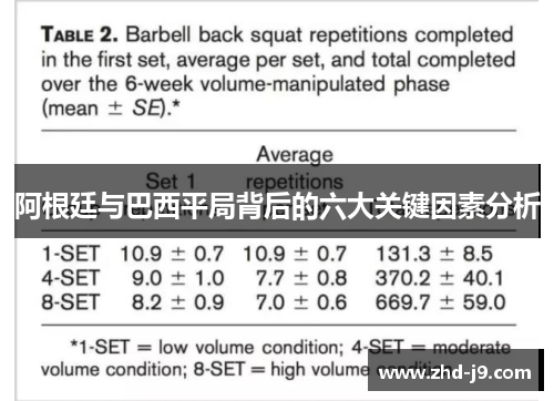 阿根廷与巴西平局背后的六大关键因素分析