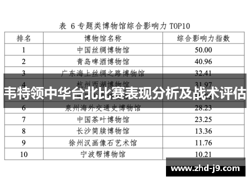 韦特领中华台北比赛表现分析及战术评估