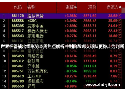 世界杯备战出线形势本周焦点解析冲刺阶段哪支球队更稳走势判断 世界杯备战出线形势本周焦点解析冲刺阶段哪支球队更稳走势判断