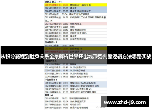 从积分赛程到胜负关系全景解析世界杯出线形势判断逻辑方法思路实战 从积分赛程到胜负关系全景解析世界杯出线形势判断逻辑方法思路实战