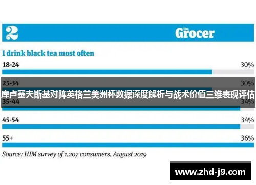 库卢塞夫斯基对阵英格兰美洲杯数据深度解析与战术价值三维表现评估