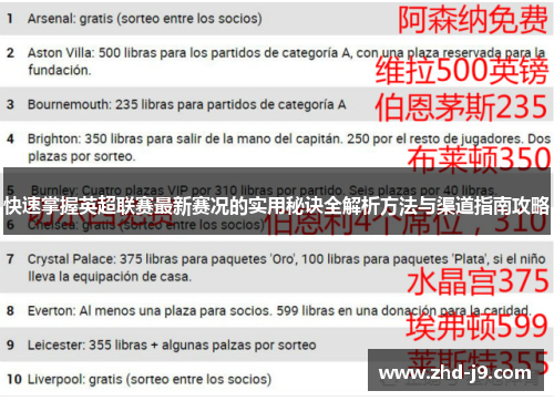 快速掌握英超联赛最新赛况的实用秘诀全解析方法与渠道指南攻略