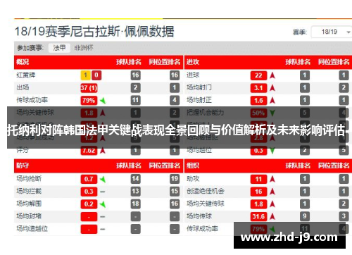 托纳利对阵韩国法甲关键战表现全景回顾与价值解析及未来影响评估