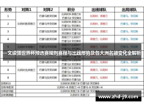 一文读懂世界杯预选赛规则赛程与出线形势及各大洲名额变化全解析