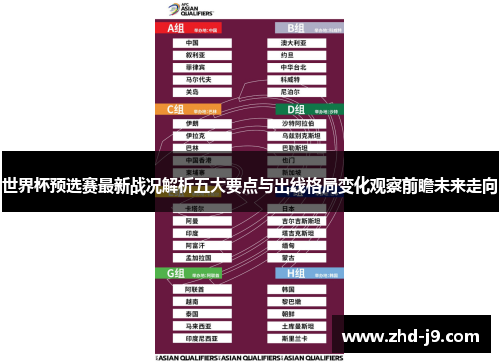 世界杯预选赛最新战况解析五大要点与出线格局变化观察前瞻未来走向