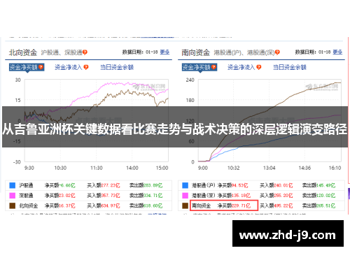 从吉鲁亚洲杯关键数据看比赛走势与战术决策的深层逻辑演变路径