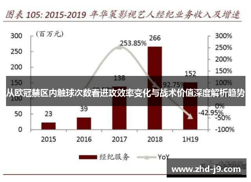从欧冠禁区内触球次数看进攻效率变化与战术价值深度解析趋势 从欧冠禁区内触球次数看进攻效率变化与战术价值深度解析趋势