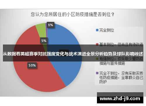 从数据看英超赛季对抗强度变化与战术演进全景分析趋势及球队影响综述 从数据看英超赛季对抗强度变化与战术演进全景分析趋势及球队影响综述